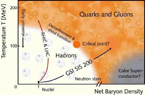 1.3 Busca pelo Plasma de Quarks e Glúons Além de testar a teoria da cromodinâmica experimentalmente para heavyquarkonia, um dos principais objetivos deste projeto é estudar os efeitos esperados ao
