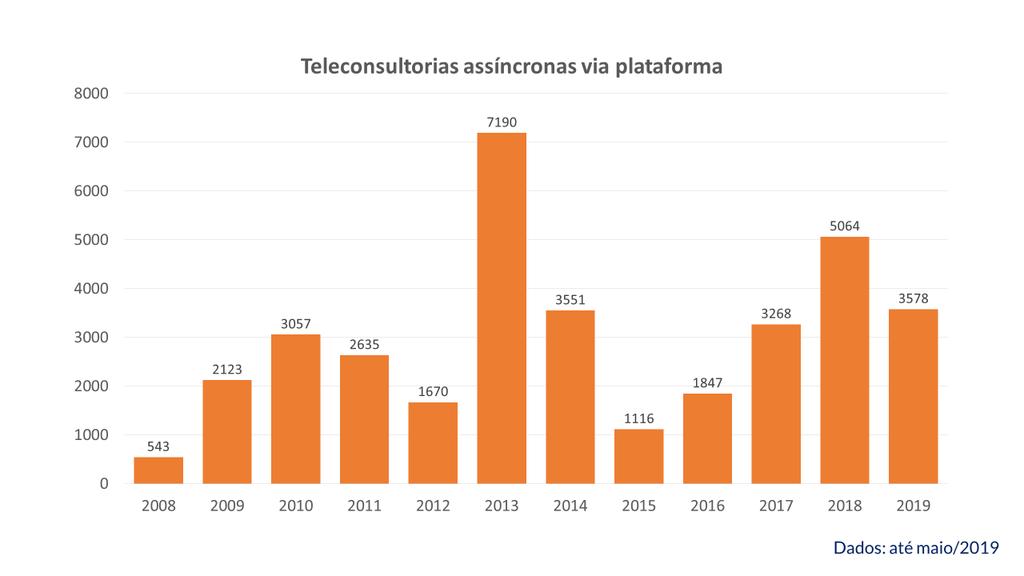 enfermeiros, auxilia na resolução