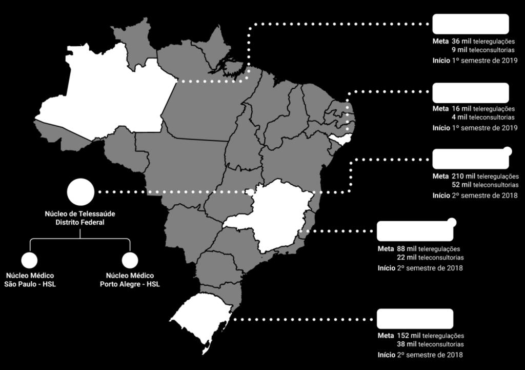 Regula+Brasil AMPLIAÇÃO DO REGULASUS PARA 4 CAPITAIS + DISTRITO FEDERAL (CASE DE SUCESSO DO TELESSAÚDERS- UFRGS) Parceria com TelessaúdeRS-UFRGS: - Protocolos