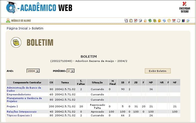 2.4 Boletim Fig. 2.5.