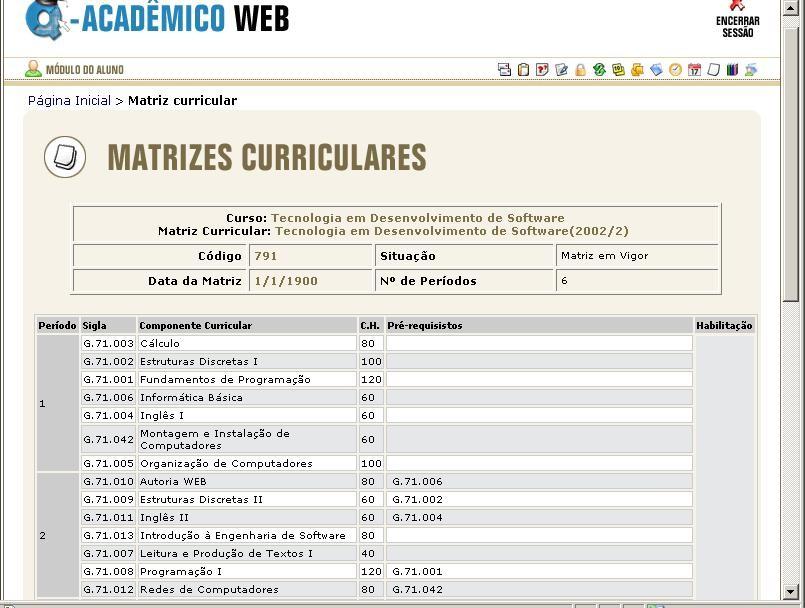 2.8 Minha Matriz Curricular Fig. 2.9.