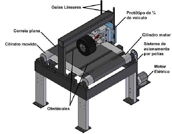 - Proposição de uma bancada de testes dinâmicos para ensaios de suspensão veicular.