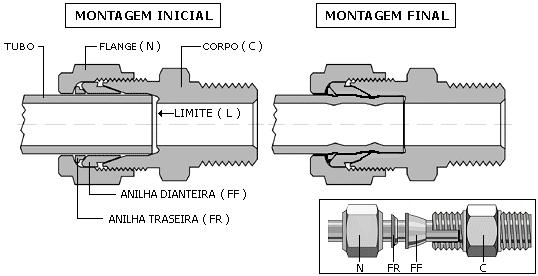 Instrução de Montagem Adaptadores e Conectores CONEXÕES ROSCADAS NPT/NPTF 1. Utilizar vedante tipo teflon (PTFE) sobre a área roscada totalmente limpa. 2.