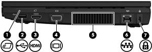 Componentes do lado direito Componente Descrição (1) Slot de ExpressCard Suporta ExpressCards opcionais. (2) Porta USB Conecta um dispositivo USB opcional.