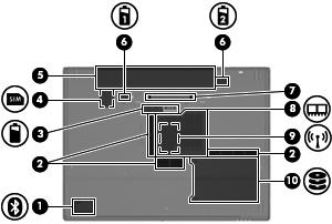 s da parte inferior (1) Compartimento para Bluetooth (somente em determinados modelos) Contém um dispositivo Bluetooth.