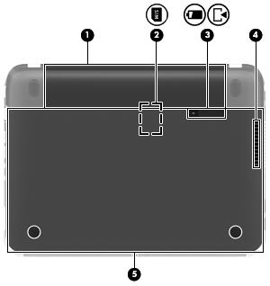 Parte inferior Componente Descrição (1) Compartimento da bateria Armazena a bateria.