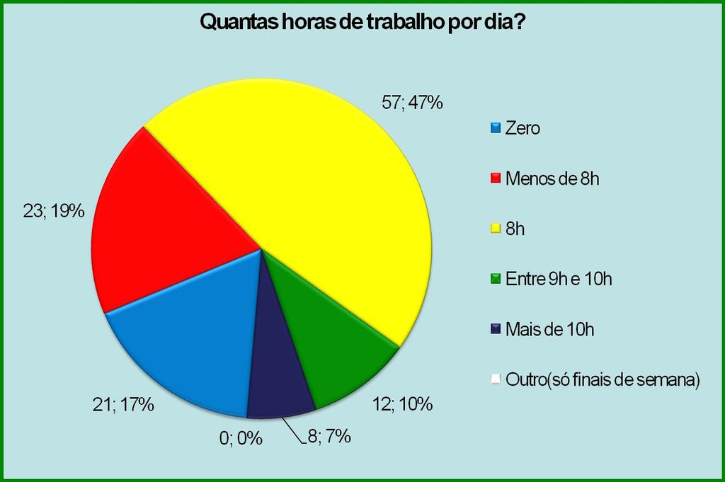 Alguns indicativos de quem são os educandos.