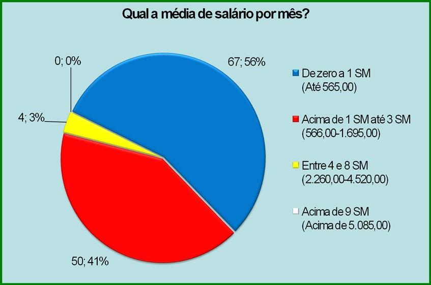 QUEM SÃO OS EDUCANDOS DA EDUCAÇÃO PROFISSIONAL/EJA? O que querem ser? Quais suas especificidades? Níveis de aprendizagem; Baixa autoestima.