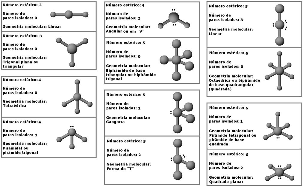 Exercícios obre Geometria Molecular Resumo do Método VER ou TREV enunciado a seguir se refere aos exercícios de 01 a 17.