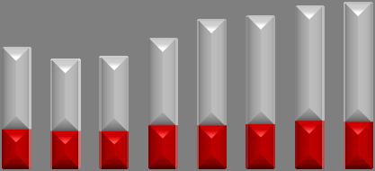 Press Release Análise Resumida do Resultado Ajustado Lucro Líquido - Ajustado e Rentabilidade No 1º trimestre de 2011, o lucro líquido ajustado do Bradesco atingiu R$ 2.