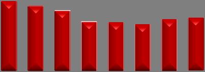 O aumento de 3,8% no trimestre foi reflexo da evolução de: (i) 5,3% das Grandes Empresas; (ii) 4,3% da carteira de Micro, Pequenas e Médias Empresas; e (iii) 2,0% das Pessoas Físicas.