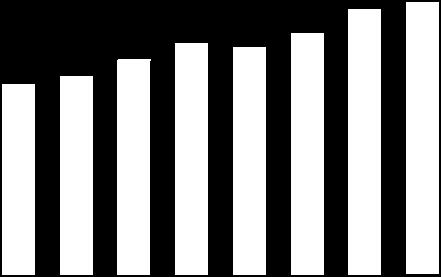 Análise Econômico-Financeira Índice de Cobertura Ope