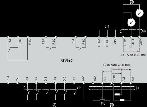 (1) Safe Torque Off (2) Analog Output (3) Digital Input (4) Reference potentiometer (5) Analog Input A1 : ATV6.