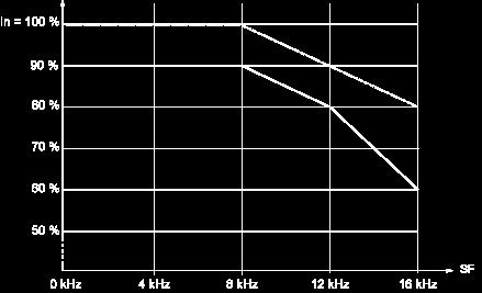 Motor Starter 0,75 100 Non contractual pictures.