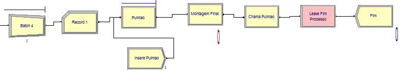 respectivamente. O módulo Seize, chamado de pulmão representa a fila dos Comandos em espera para a montagem final.