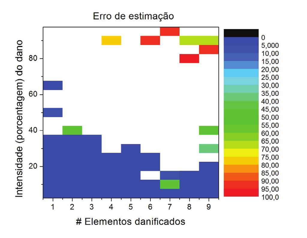 Análise de robustez do método híbrido de estimação de dano estrutural. Santos et al 3.