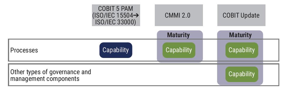 CPM COBIT