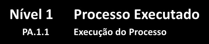 PA.5.1 PA.5.2 Processo em Otimização Inovação do Processo Otimização do Processo Previsível O processo é executado de forma consistente dentro de limites definidos