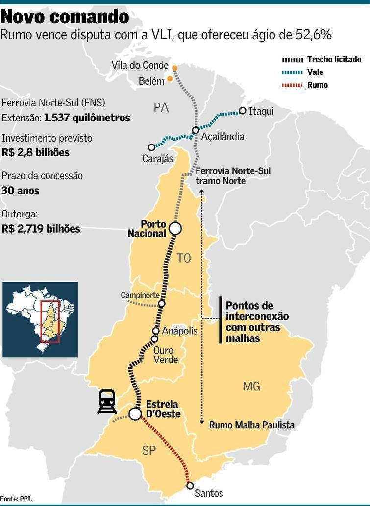 Concessão da Ferrovia Norte Sul Mar/2019 Porto Nacional/TO a Estrela d Oeste/SP: 1537 km Trecho de Porto Nacional Ana polis: 855 km (obras conclui
