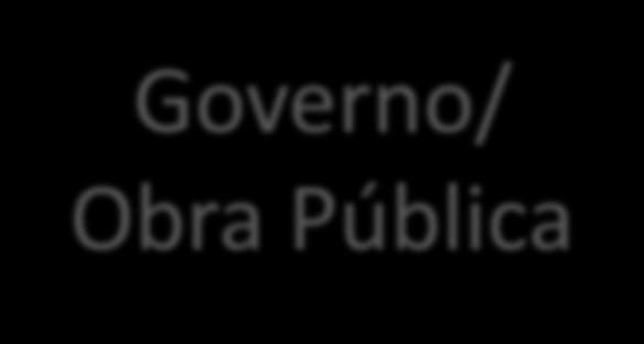 Recursos Públicas Bancos Mercados