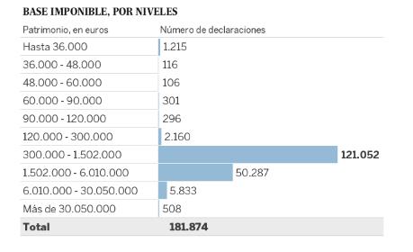 Alíquota máxima de 3,75% e rendimento mínimo de 700.