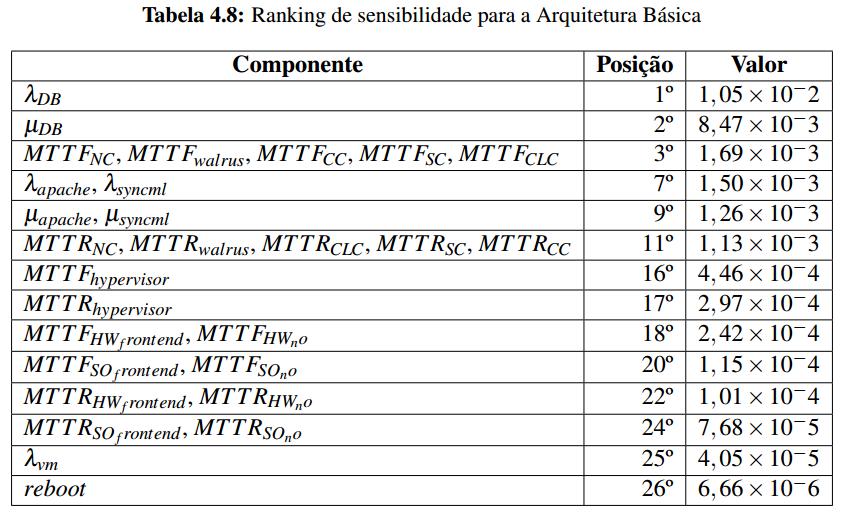 Estudo de Caso I - Ranking de