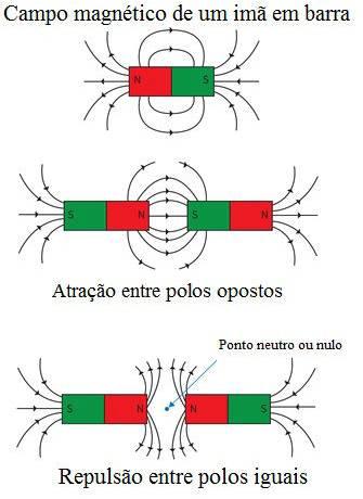 Conceito A unidade de grandeza da carga elétrica no SI é o Coulomb, representado pela letra C, em homenagem a Charles Augustin Coulomb.