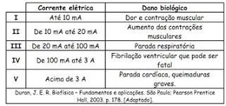 Corrente Elétrica Efeitos da