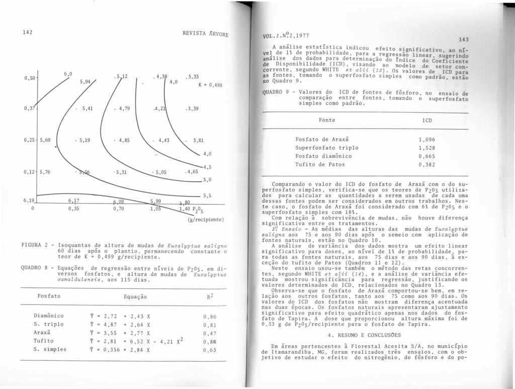 142 REVISTA ÁRVORE 0,50 6,0.3,33 K = 0,499.3,39 VOL.1.N2,1977 A análise estatítca indicu efeit significativ, a nível de 1% de prbabldade, pa:a a_regressã linear, sugerind análise ds dads para
