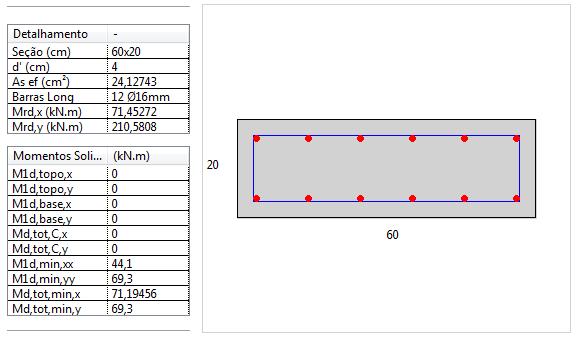 Análise estrutural e desenvolvimento de programa para dimensionamento de pilares de concreto armado 102 Representação gráfica da seção transversal Ao selecionar um dos detalhamentos a caixa de texto