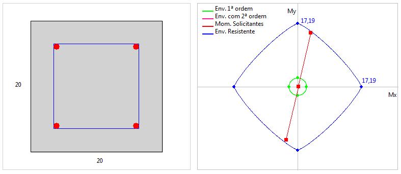 Análise estrutural e desenvolvimento de programa para dimensionamento de pilares de concreto armado 118 Figura 88 - Detalhamento e envoltória de