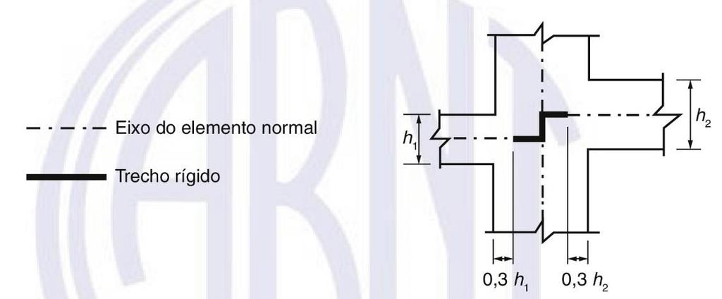 Análise estrutural e desenvolvimento de programa para dimensionamento de pilares de concreto armado 21 Figura 2 - Trecho rígido Fonte: NBR 6118 (2014).