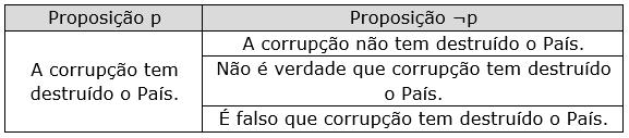 Se uma proposição p é