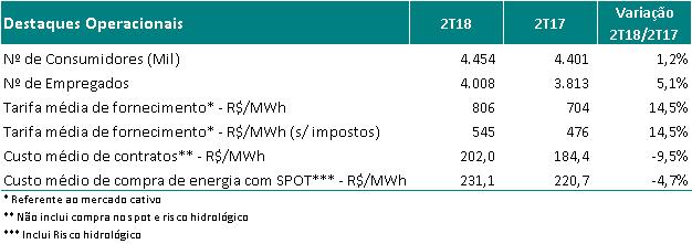 Press Release de Resultado