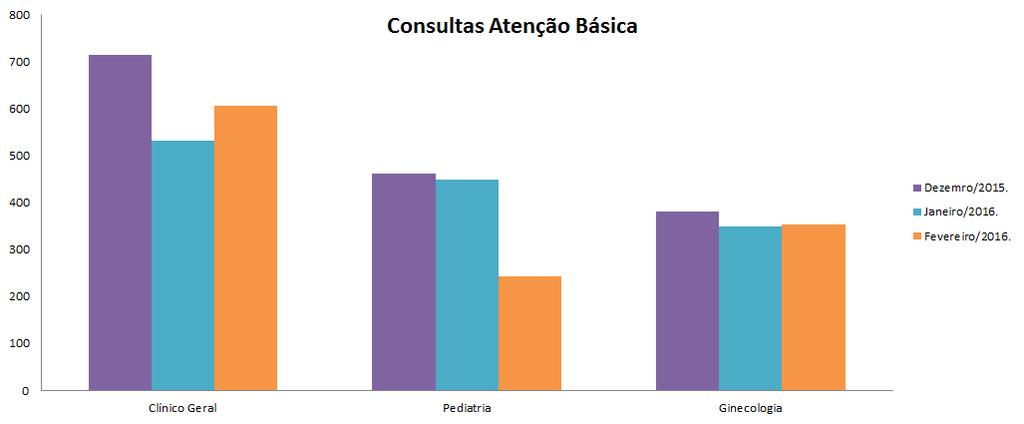 considerando-se 18,5 dias levando em consideração os Finais de Semana e Carnaval.