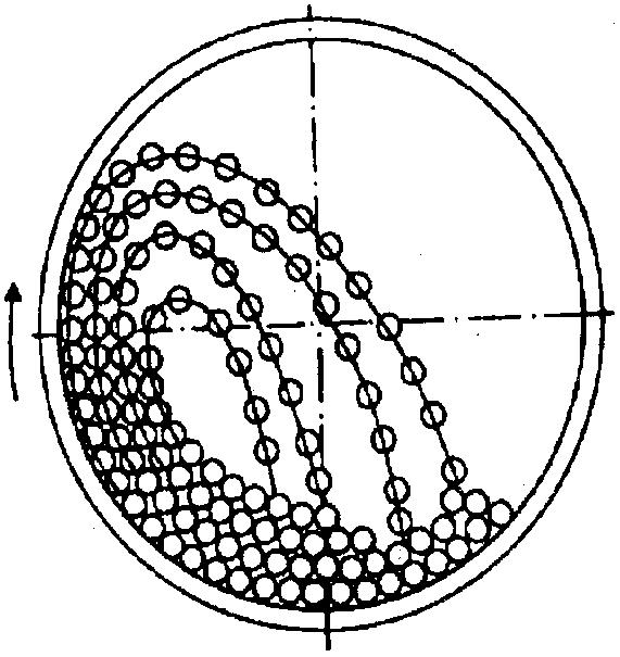 Movimentação das bolas no interior da carcaça Rotação Bolas giram em torno de si e produz fragmentação por compressão Pequena contribuição Translação Movimento circular de acompanhamento da carcaça