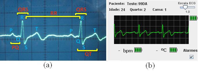ECG sensor (a) case; (b) board; (c) being used by a patient ECG