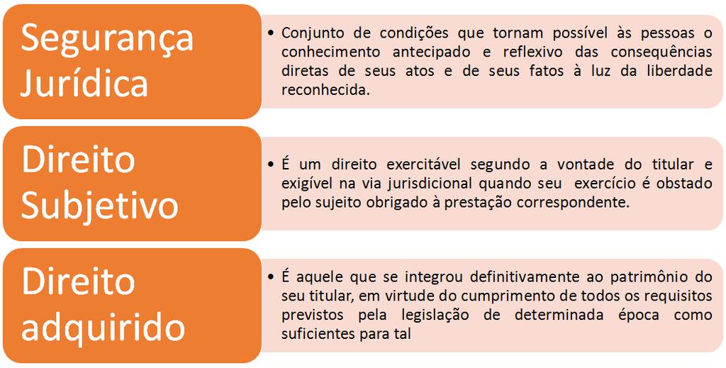 Direito Constitucional DIREITOS CONSTITUCIONAIS-PENAIS E GARANTIAS CONSTITUCIONAIS DO PROCESSO INAFASTABILIDADE DA TUTELA JURISDICIONAL XXXV a lei não excluirá da apreciação do Poder Judiciário lesão