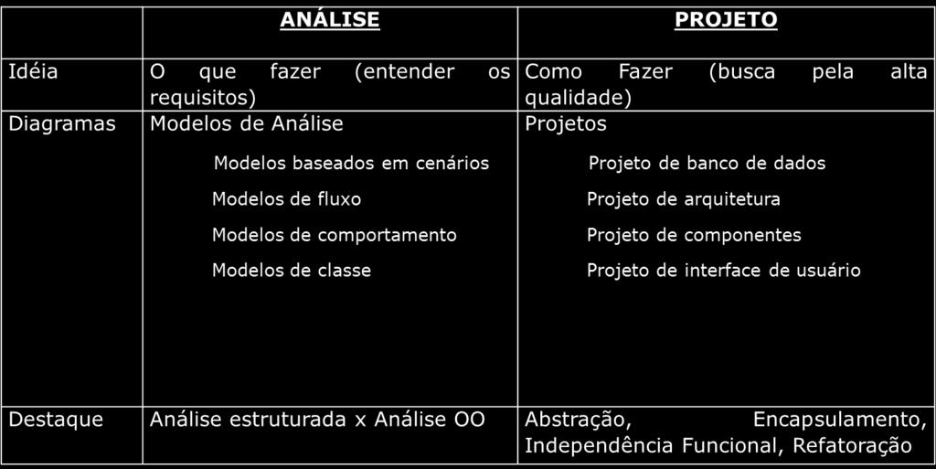 Esse reaproveitamento de código é chamado de reuso de software.