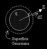 de Gauss - nov/13 S) D.