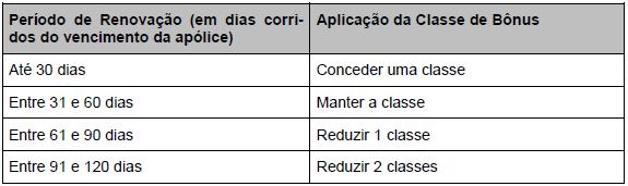 6.3 Documentação para transferência de bônus Para as situações de Transferência de Direitos e Obrigações admitidas pela Azul Seguros, com manutenção do bônus, deverão ser encaminhados com a proposta