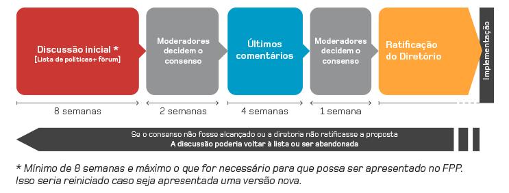 ORGANIZAÇÃO HIERÁRQUICA MEMBRESIA E DIREITOS