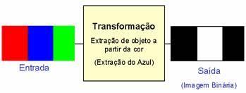 GEODÉSIA online 4 / 2002 LAYER: Software para Extração de Feições em um Mapa Topográfico Ana Lúcia Bezerra Candeias, UFPE Recife Enio Felipe da Rocha, UFPE Recife 1. Introdução 1.