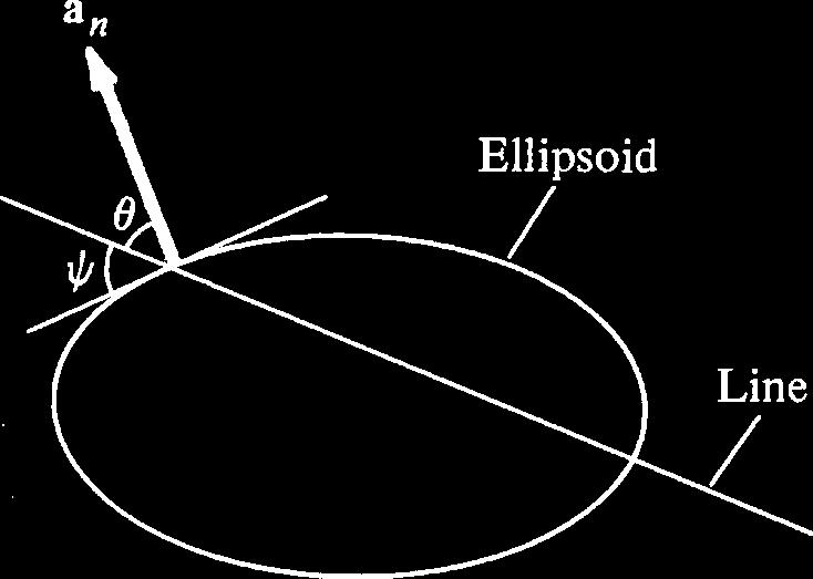 Eemlo clcul o ângulo e intesecção linh com o elisóie 1 et oe se meti o l el eessão Como o elisóie é o o ele se encont com et uno ou sej uno elisóie linh