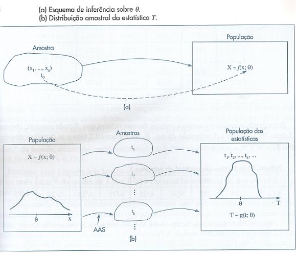 A figura a seguir ilustra como poderíamos