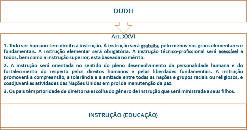 família, saúde e bem-estar, inclusive alimentação, vestuário, habitação, cuidados médicos e os serviços sociais indispensáveis, e direito à segurança em caso de desemprego, doença, invalidez, viuvez,