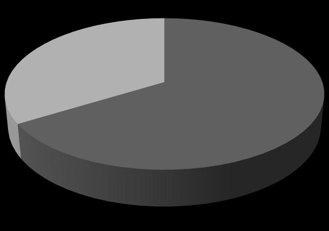 Na Tabela 1, quando é feito o cruzamento do "Gênero dos alunos" com a "Faixa Etária", pode-se observar que a maioria dos alunos do gênero feminino (58,8%) e a maioria do gênero masculino (54,6%)
