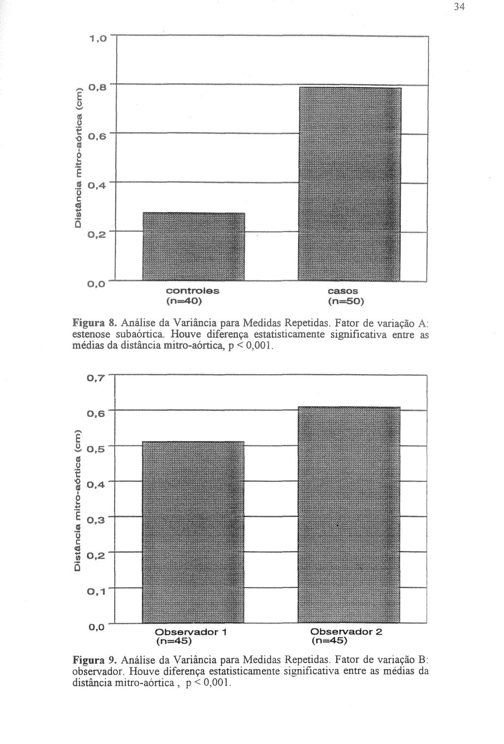 1.0 cntrls cass Obsrvadr 2 (n=45). u...,.