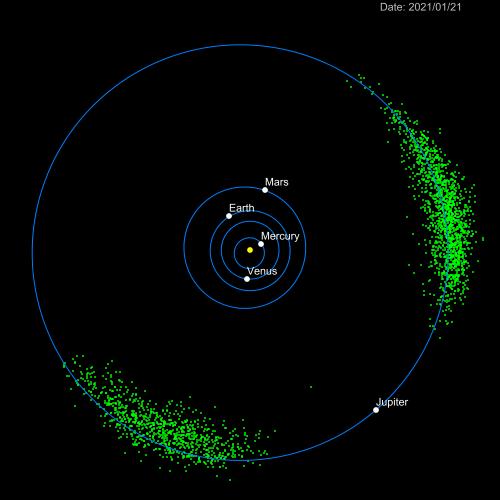 Ressonância no sistema solar Lua/Terra (1:1) Júpiter Saturno (5:2) Causa: Forças de maré Encontros próximos entre Júpiter e o asteroide, são evitados pelo mecanismo da ressonância e as perturbações