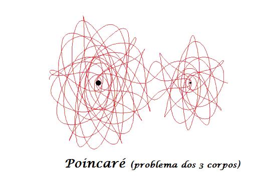 solução em forma exata para todo tempo.